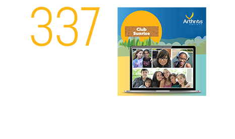 337 families thrived through our virtual and in-person child and parent programs