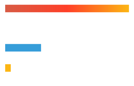 Graph - 48 operating grants, 34 training awards, 14 career development awards, 2 team grants