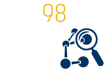 Graph - 98 active research projects underway