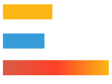 $5.3m arthritis society, $4.5m partnered funding, $11.4m leveraged funds