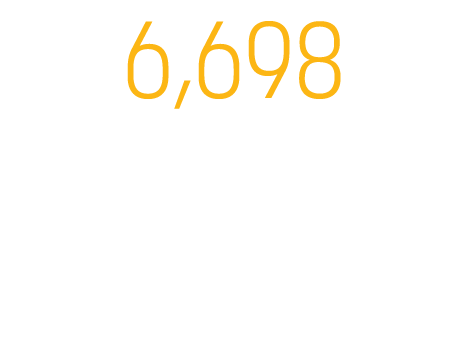 6,698 Canadians raised their voices with us on policy issues 