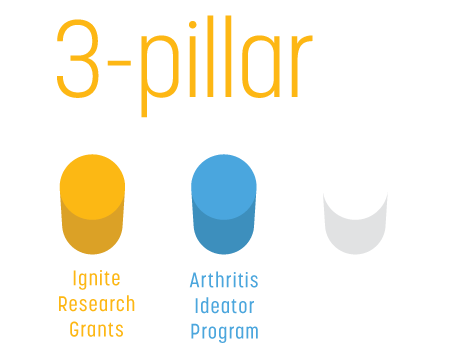 3-pillar innovation strategy launched image