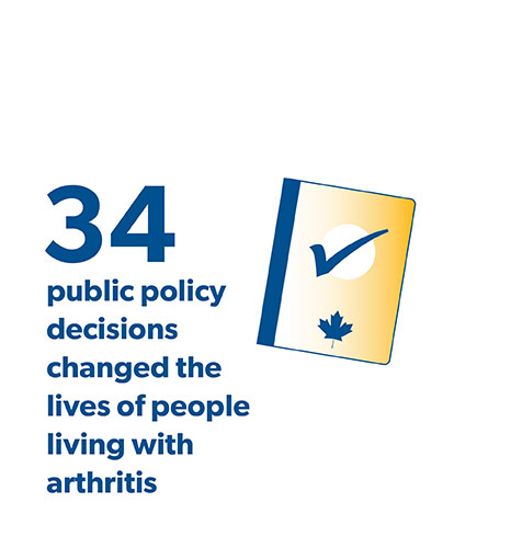 34 public policy changed the lives of people living with arthritis
