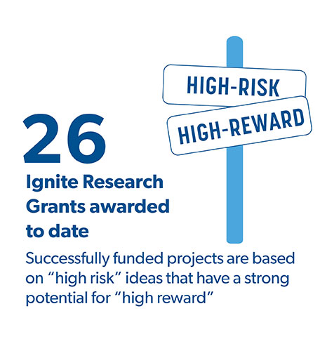 26 Ignite Research Grants