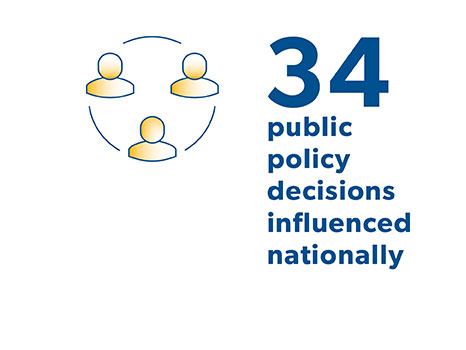 34 public policy decisions: reducing surgical wait times, health data strategy, transition to biosimilars, medical cannabis