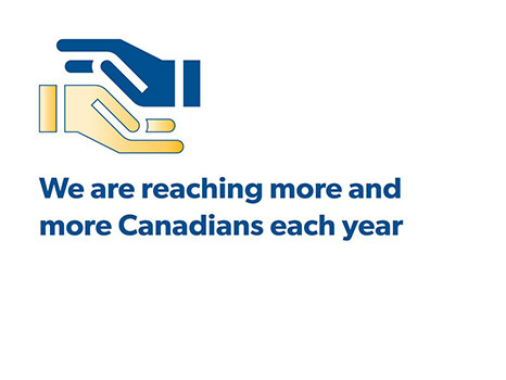 We are reaching more and more Canadians each year in 2022-23: