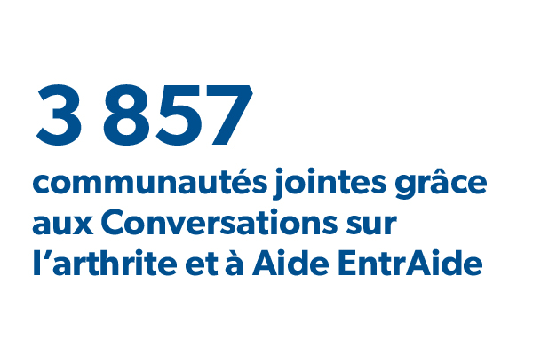 3 857 communautés touchées par Arthritis Talks et Arthritis Connections