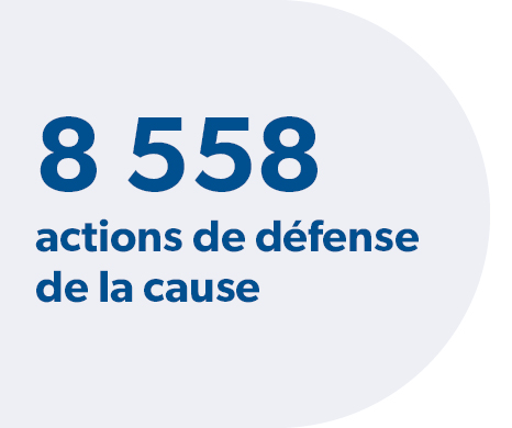 8558 actions de plaidoyer