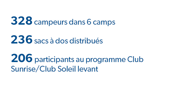 328 campeurs dans 6 camps à l'échelle nationale, 236 sacs à dos répartis dans toutes les provinces et territoires, 206 participants au programme Club Sunrise/Club Soleil levant