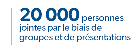 20 000 personnes touchées par des groupes et des présentations