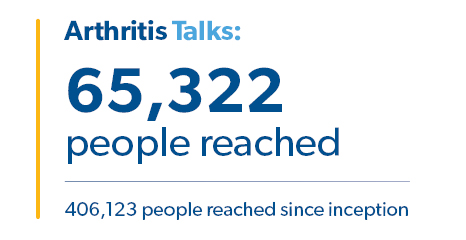 Arthritis Talks - 65,322 people reached, 406,123 people reached since inception