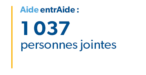 Arthritis Connections : 1 037 personnes touchées  