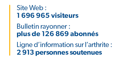 
Site Web : 1,69 million de visiteurs, newsletter Flourish : 126 869 abonnés, Arthritis Line : 2 913