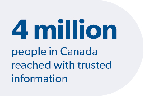 4 million people in Canada reached with trusted information