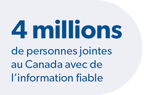 4 millions de personnes au Canada ont reçu des informations fiables