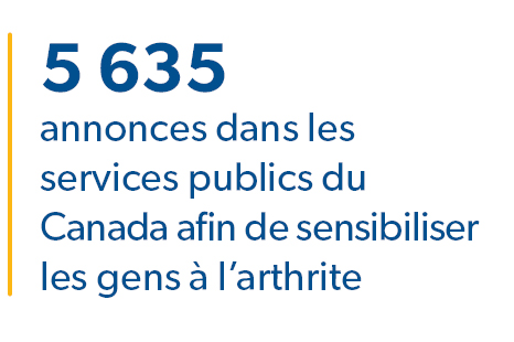 5 635 messages d'intérêt public à travers le Canada pour sensibiliser à l'arthrite