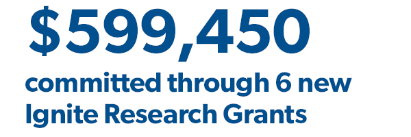 $599,450 committed through 6 new Ignite Research Grants