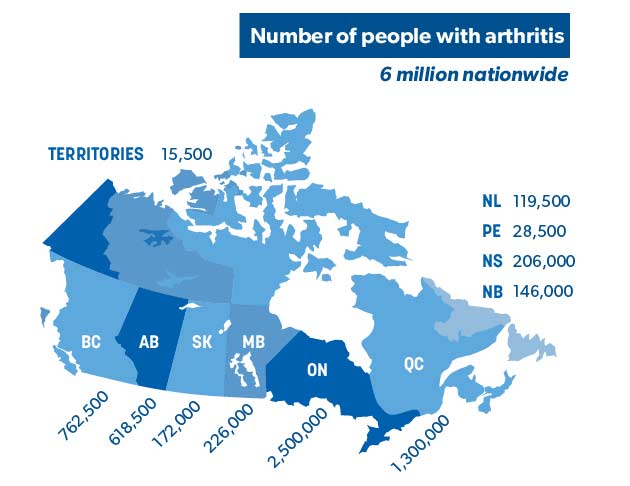 Arthritis Facts And Figures | Arthritis Society