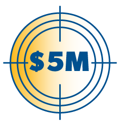 Target icon with a $5M in the middle