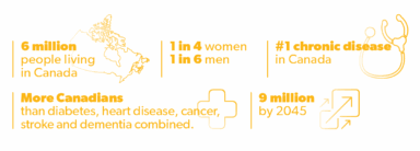 Arthritis Impacts - from Arthritis Action Plan