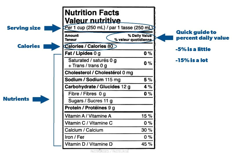 Reading Food Labels