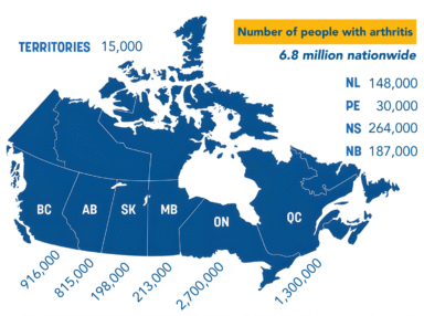 Arthritis in Canada